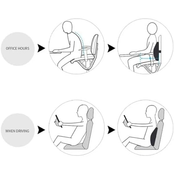 Littlesun Premium Comfort Seat Cushion – Non-Slip Orthopedic 100% Memory Foam Coccyx Cushion for Tailbone Pain – Cushion for Office Chair Car Seat – Back Pain & Sciatica Relief (Back cushion) - Medaid