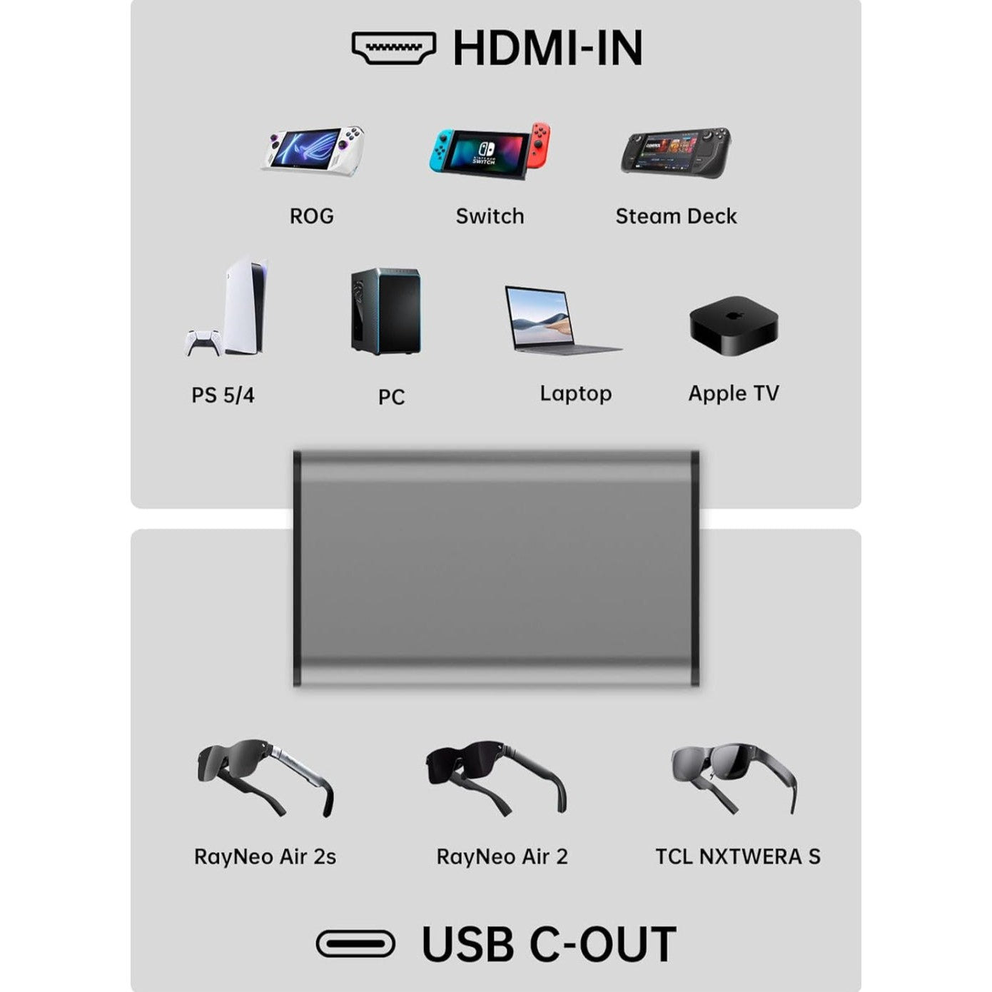 HDMI to Type-C and charging adapter for AR Glasses - Medaid