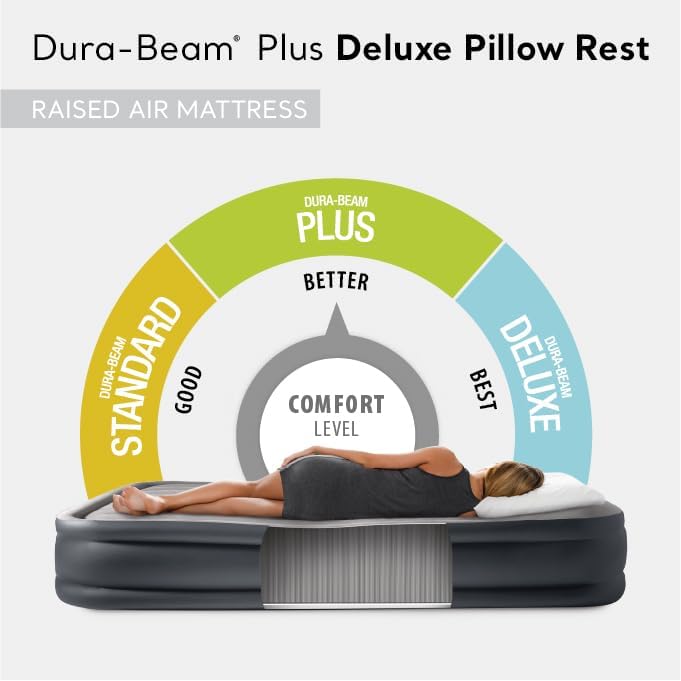 Intex 64131ED Dura-Beam Plus Deluxe Pillow Rest Air Mattress: Fiber-Tech – Twin Size - Medaid