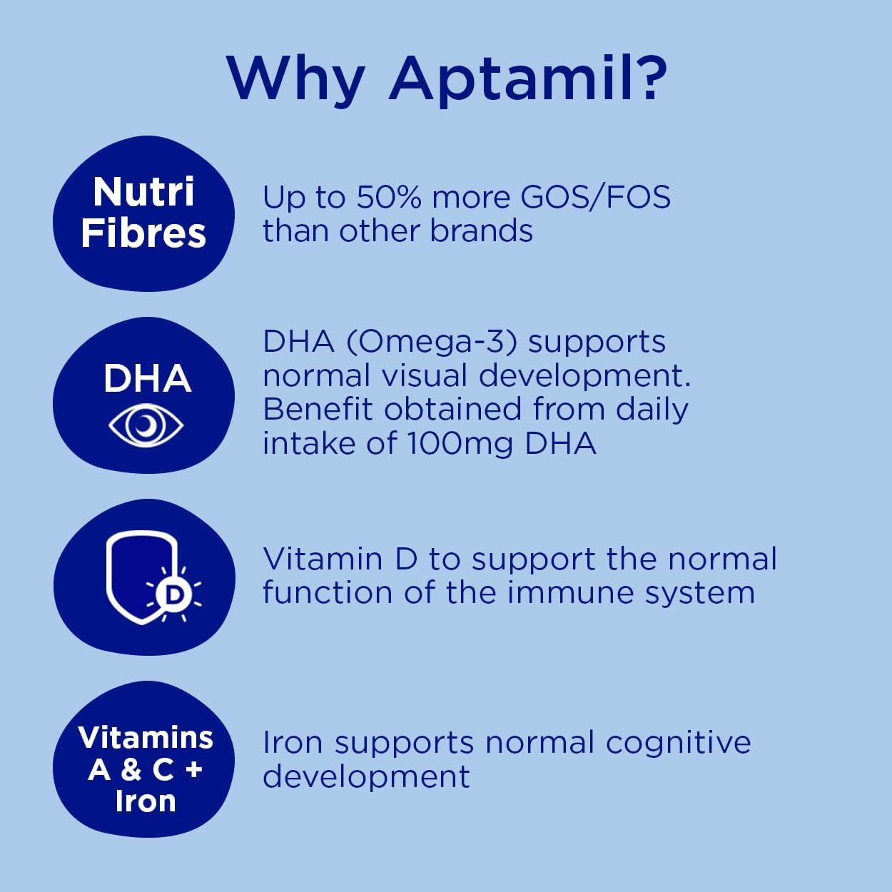 Aptamil 2 Follow On Baby Milk Ready to Use Liquid Formula, 6-12 Months, 200 ml, (Pack of 18) - Medaid