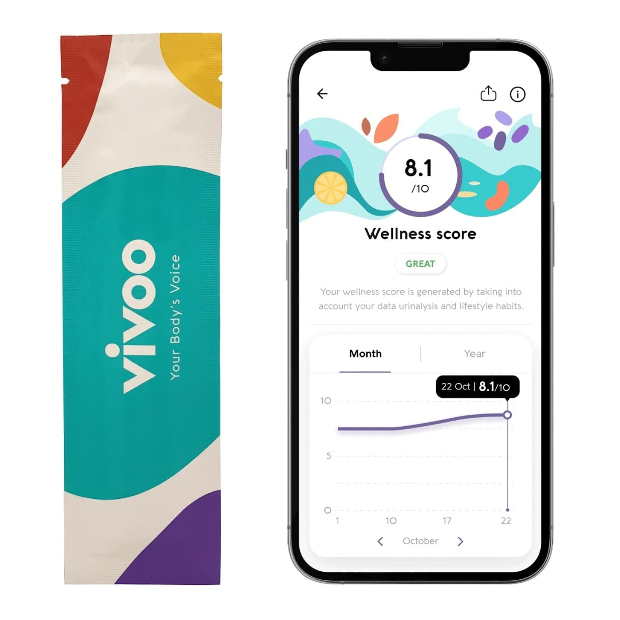 Vivoo Full Body Analysis Urine Test - For Frequent Testing