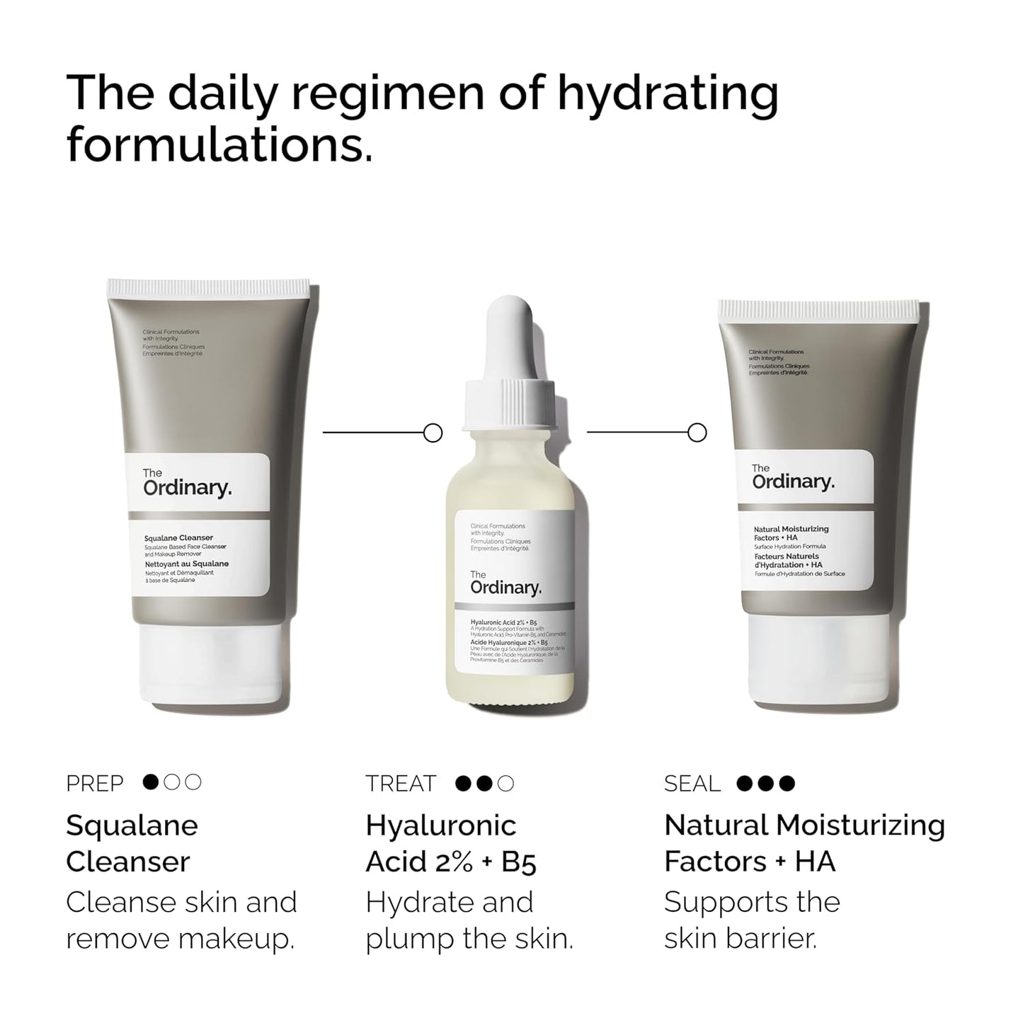 The Ordinary The Daily Set, Daily Skincare Routine with Squalane Cleanser, Hyaluronic Acid 2% + B5, and Natural Moisturizing Factors + HA | Skin Care Set - Medaid