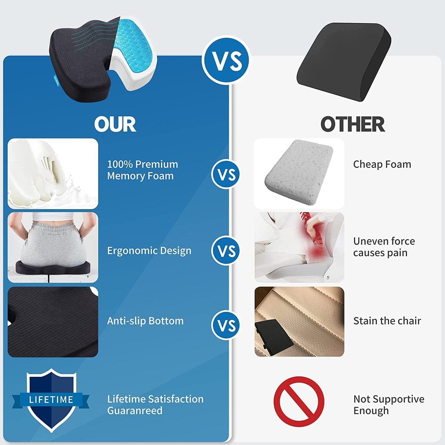 Seat Cushion Non-Slip Desk Chair Cushion Back, Coccyx, Sciatica, Tailbone Pain Relief Butt Pillow - Medaid
