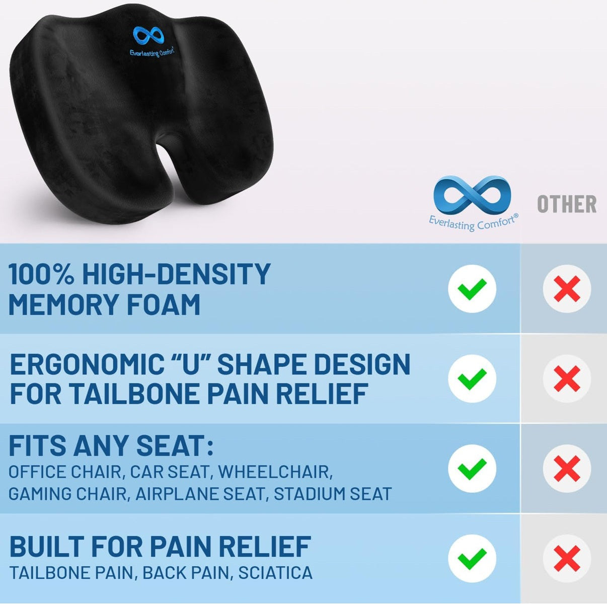 Everlasting Comfort Doctor Recommended Memory Foam Seat Cushion for Office Chairs & Car Seat - Ergonomic Office Desk Accessories for Tailbone Pain Relief, Sciatica & Back Support - Medaid International