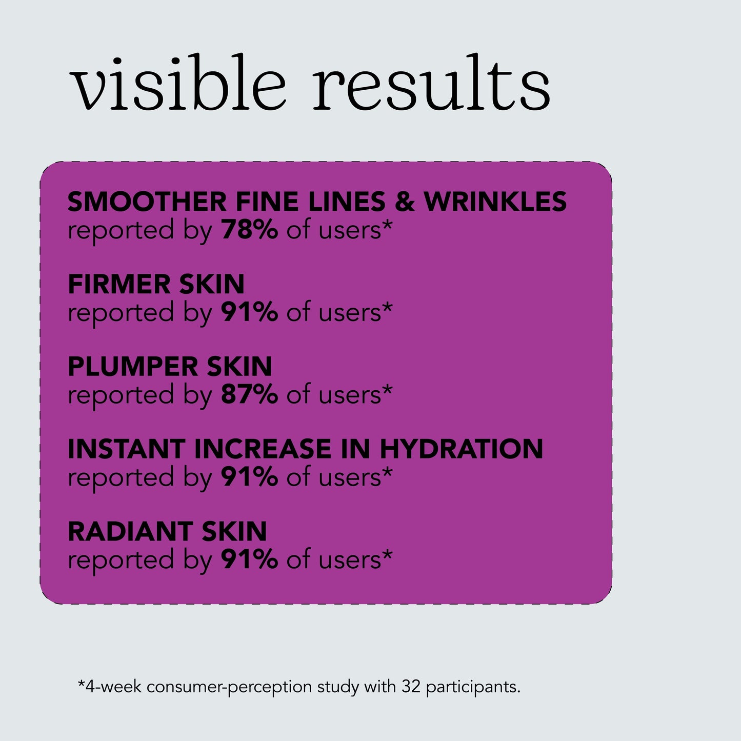 Beesline Future Barrier Cream - Medaid