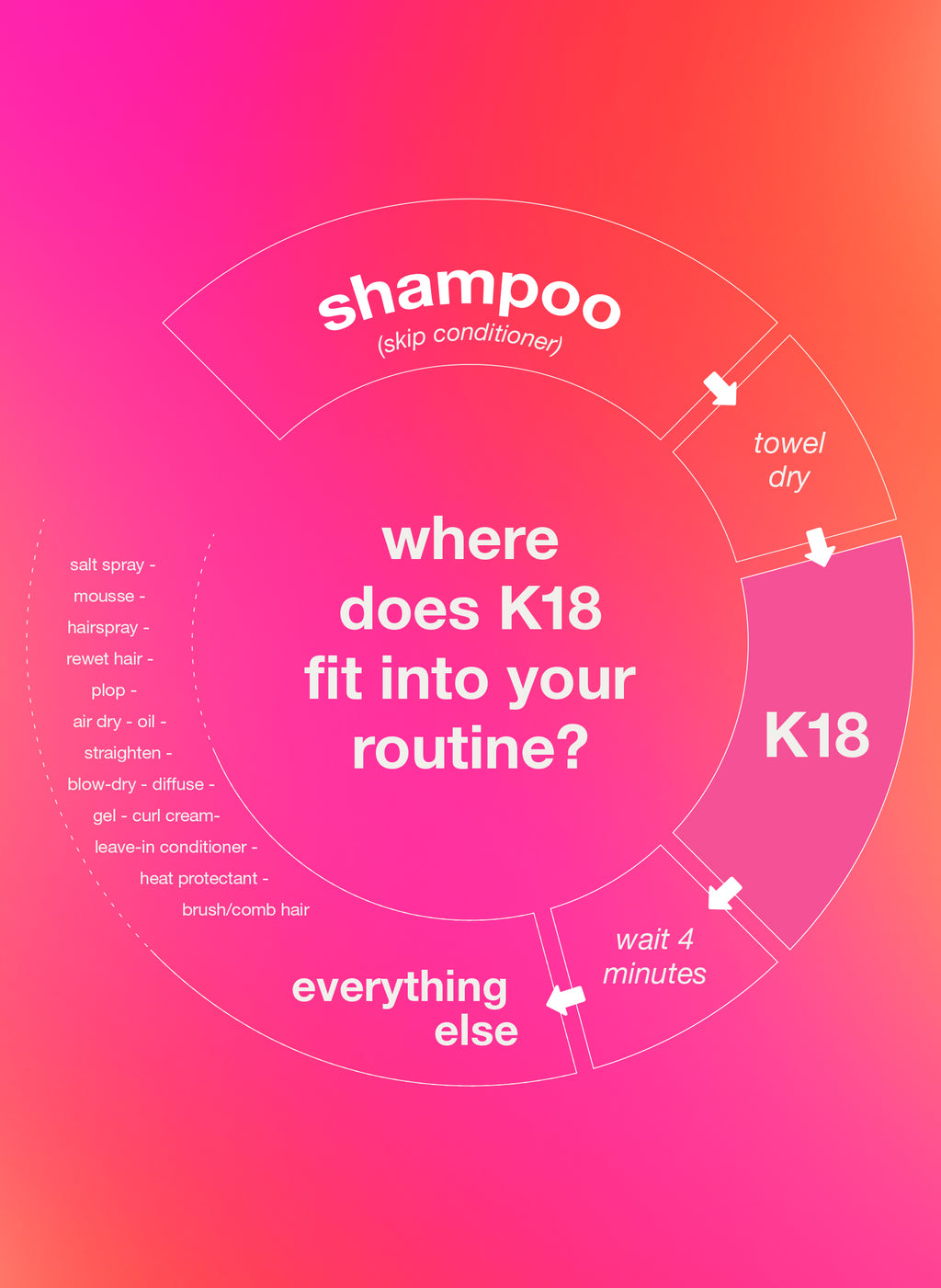K18 full-size leave-in molecular repair hair mask - Medaid