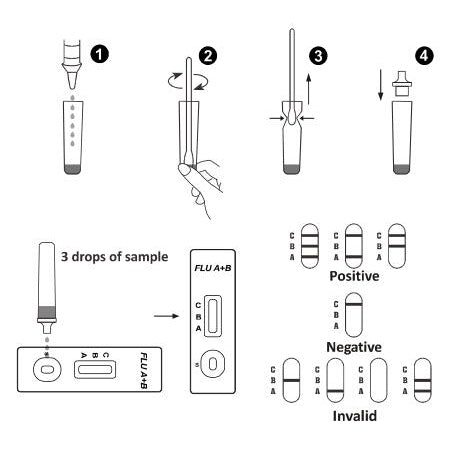H1N1 Swine Flu Rapid Flu Test 100% Accuracy - Medaid - Lebanon
