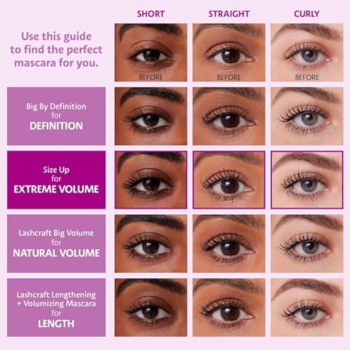 Sephora Collection Size Up Mascara Mini - Volumizing Mascara For Full, Defined Lashes - 1.5g - Medaid