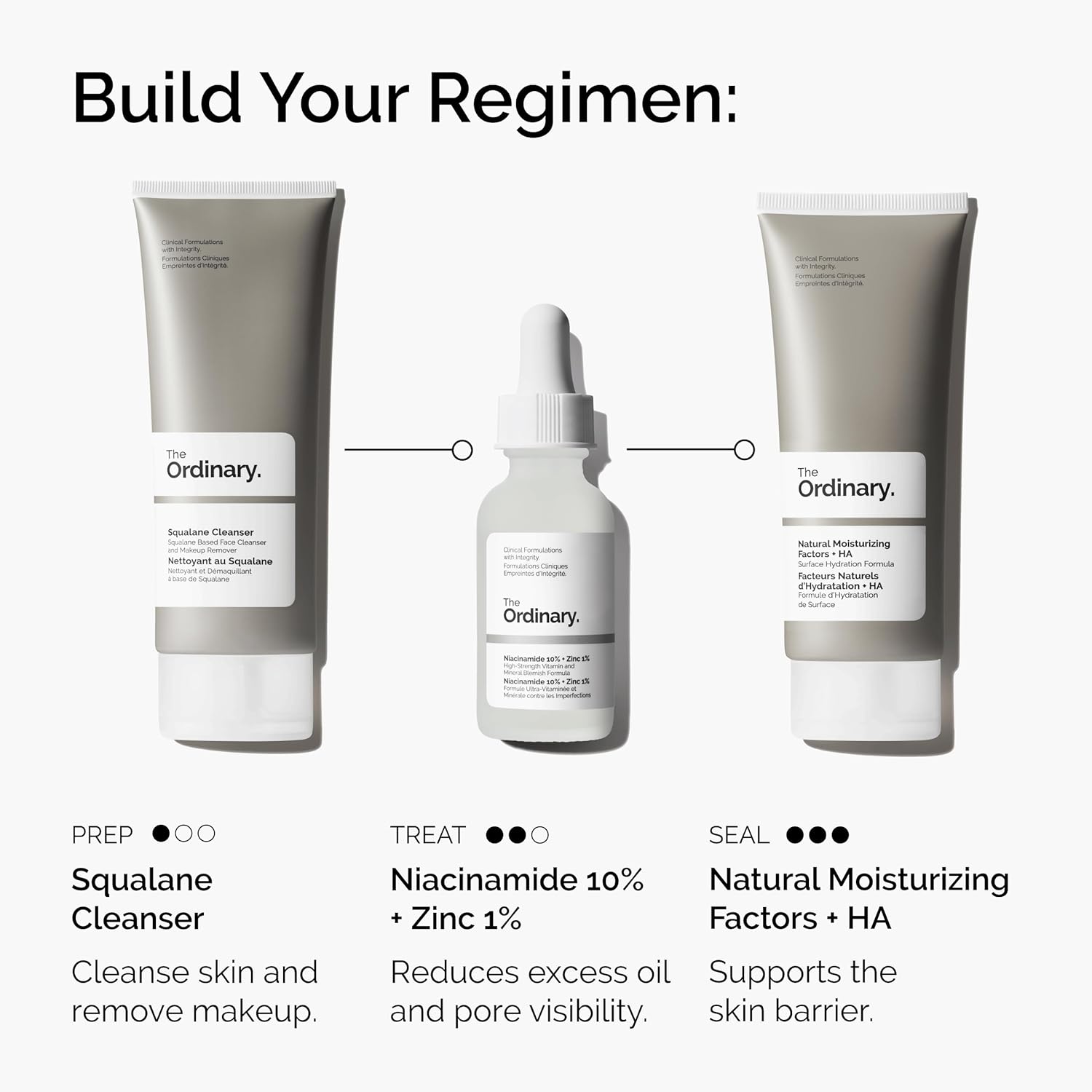 The Ordinary Niacinamide 10% + Zinc 1%, Smoothing Serum for Blemish-Prone Skin - 30ml - Medaid