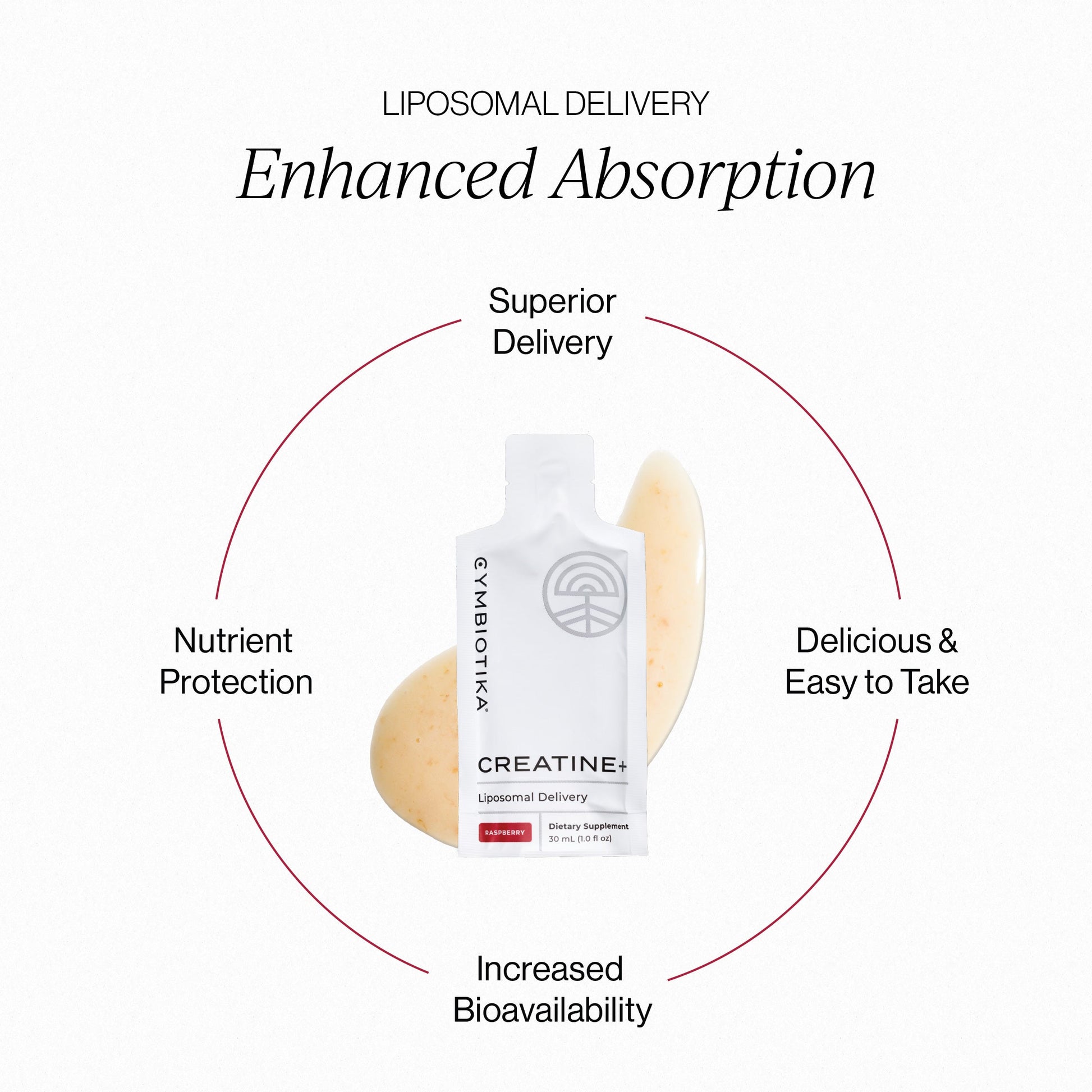 Liposomal Creatine Monohydrate Supplement | Cymbiotika - Medaid