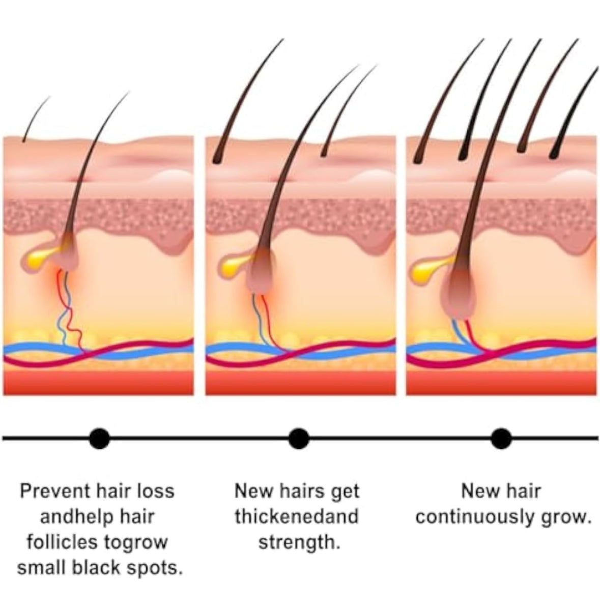 YBW Batana Oil for Hair Growth and Nourishment (100G), YBW Natural Batana Oil to Prevent Hair Loss, Eliminates Split Ends for Men and Women - 100g - Medaid