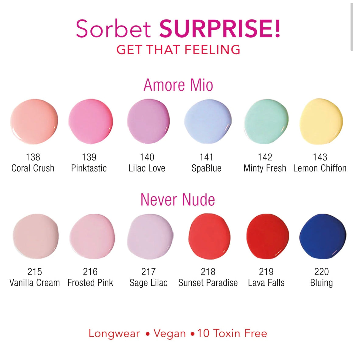 Samoa Sorbet Surprise - Never Nude - Medaid