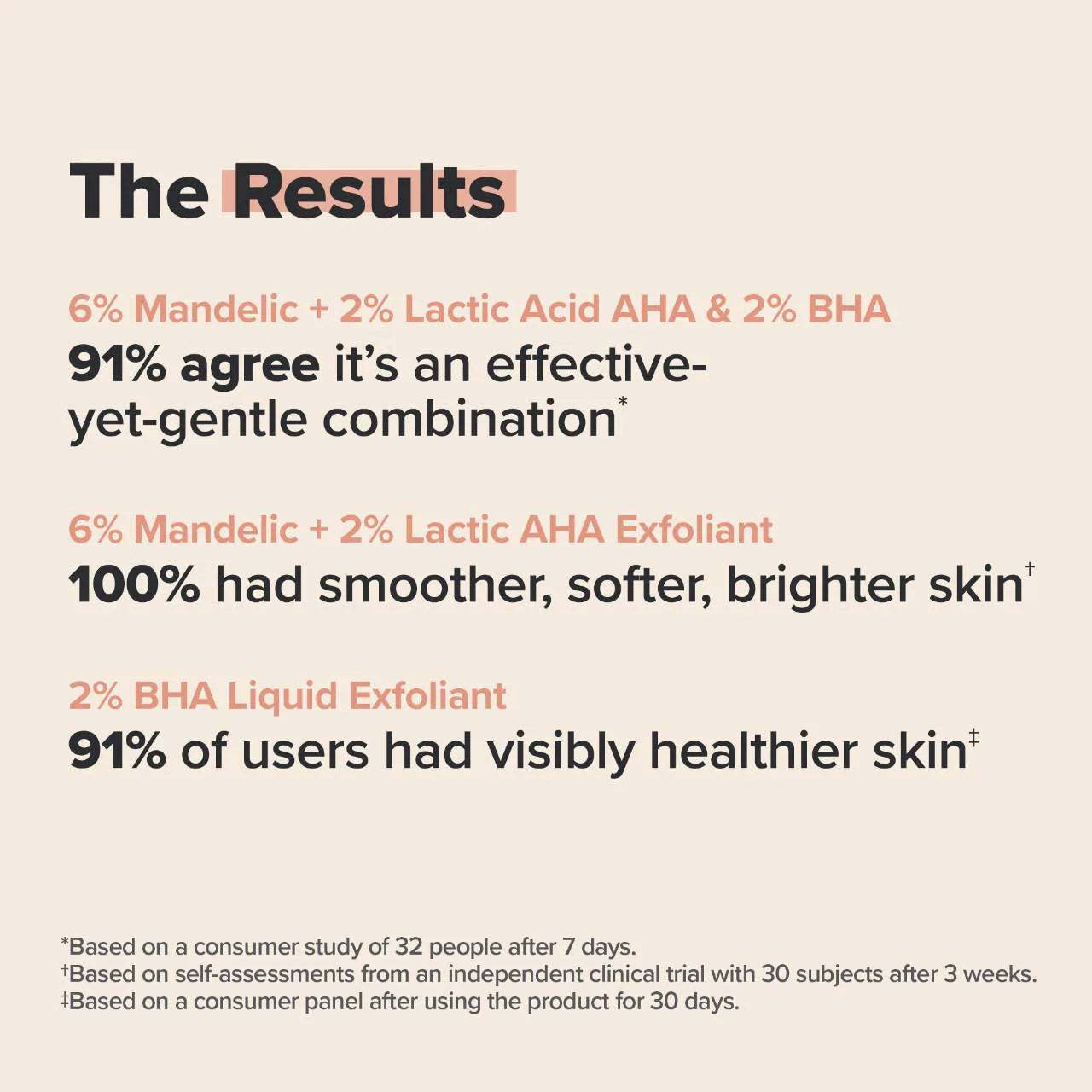 Paula's Choice - The Exfoliation Experience Kit with 2% BHA + 6% Mandelic Acid AHA - Medaid