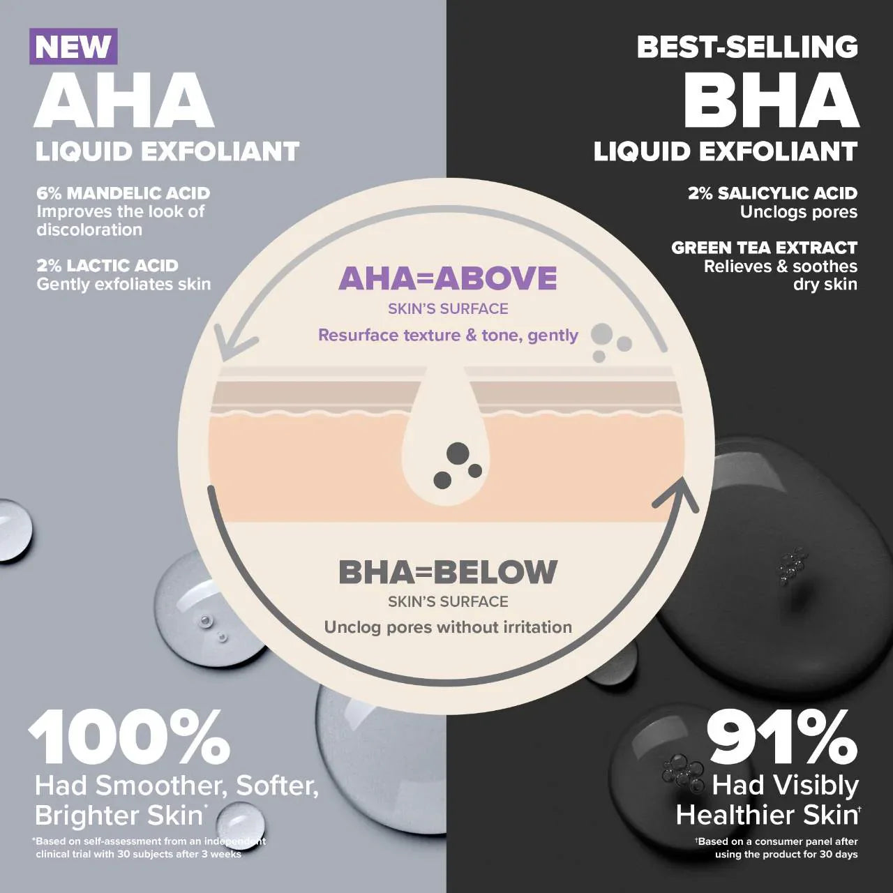 Paula's Choice - The Exfoliation Experience Kit with 2% BHA + 6% Mandelic Acid AHA - Medaid