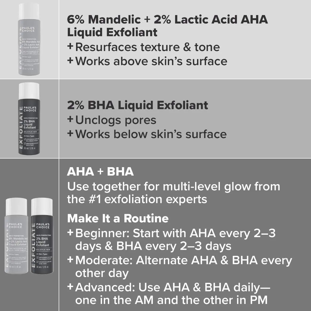 Paula's Choice - The Exfoliation Experience Kit with 2% BHA + 6% Mandelic Acid AHA - Medaid